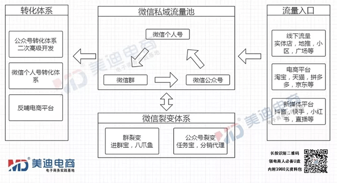 顺德区自媒体协会与美迪电商开展“社群与抖音营销”训练营