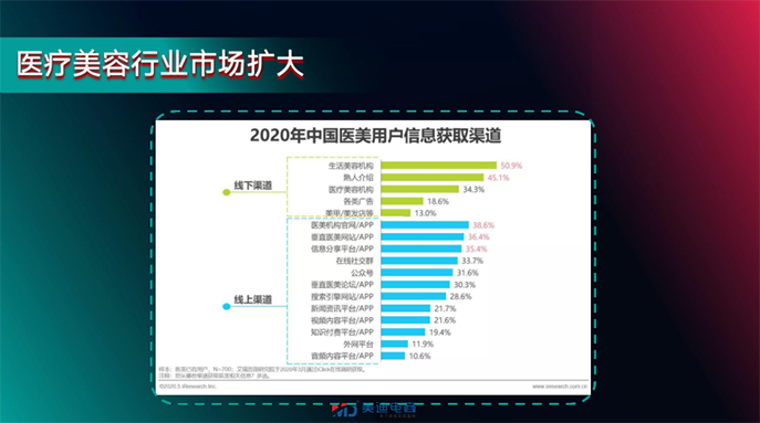 美迪教育企业内训 |《深圳博爱医疗集团抖音内训》