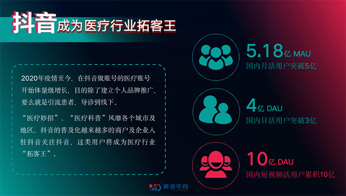 美迪教育企业内训 |《深圳博爱医疗集团抖音内训》