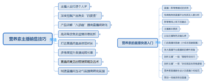 《汤臣倍健-高济星主播营销内训》 - 美迪电商教育