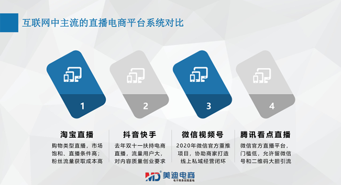 农业农村局&仲恺农业工程学院-农产品短视频直播内训班 - 美迪电商教育