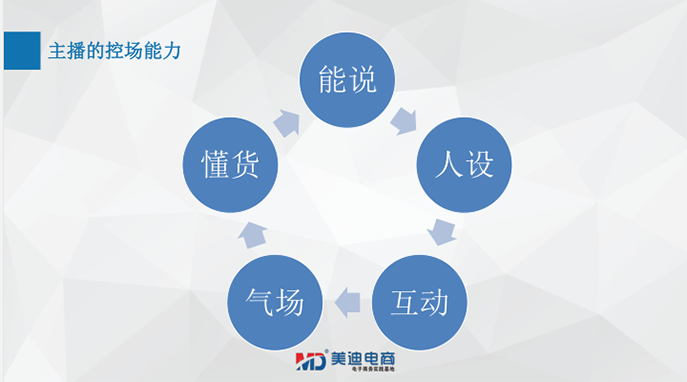 农业农村局&仲恺农业工程学院-农产品短视频直播内训班 - 美迪电商教育
