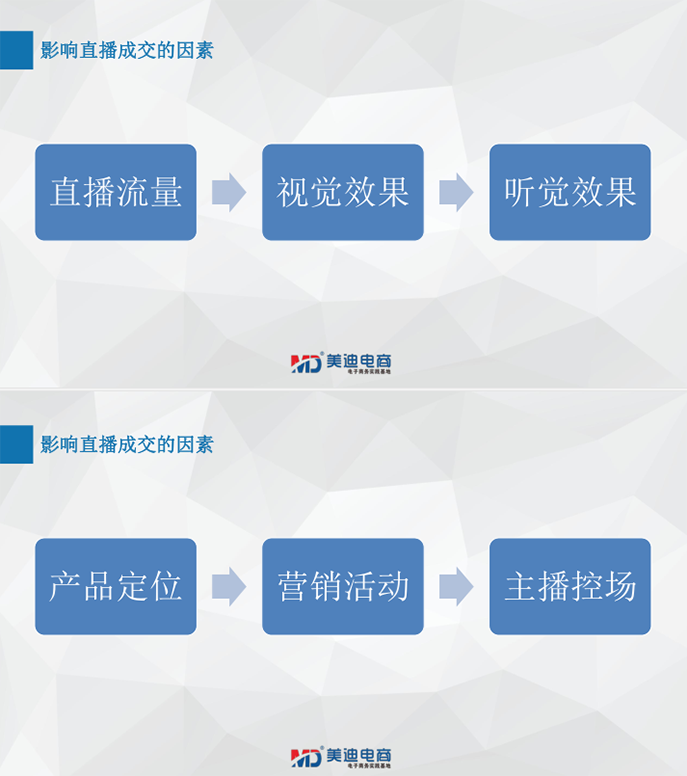 农业农村局&仲恺农业工程学院-农产品短视频直播内训班 - 美迪电商教育