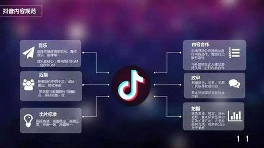 抖音团购需要保证金吗？抖音团购怎么开通？ - 美迪教育
